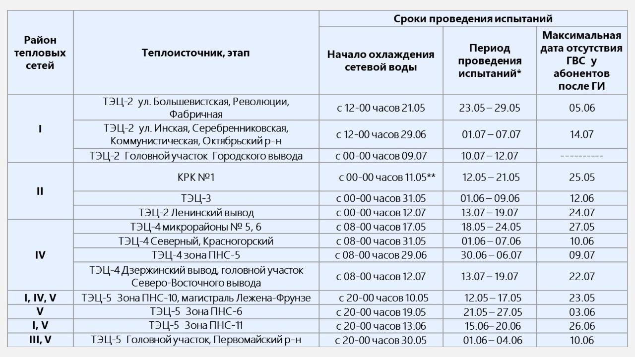 План отключения горячей