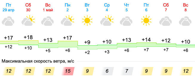 Апреля по 30 июня с. Погода на май в Новосибирске. Погода на выходные в Новосибирске. Погода в Новосибирске на первое мая.