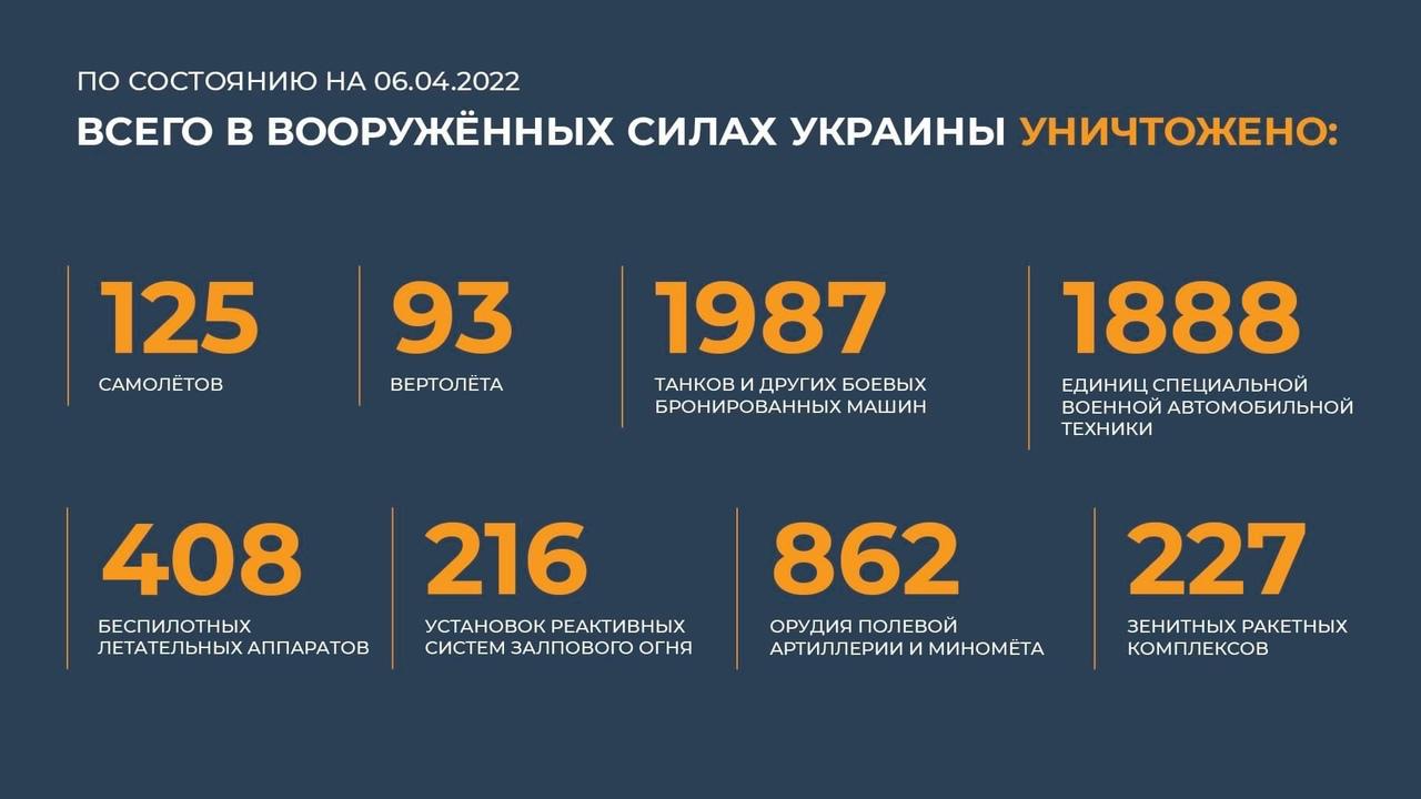 Фото Спецоперация на Украине к вечеру 6 апреля: новые санкции, смерть Жириновского и уничтожение ЖД-состава с западным оружием 2