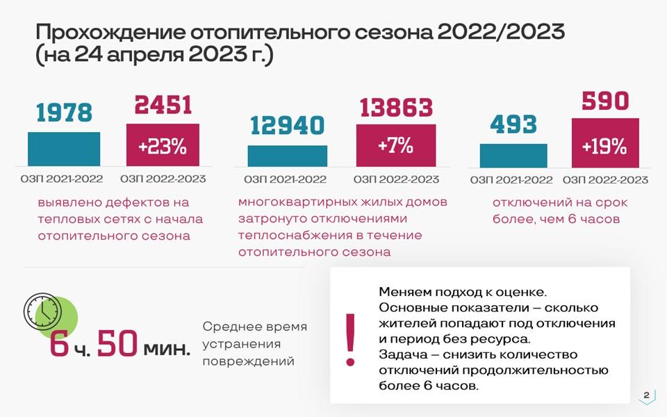 Фото Директор Западно-Сибирского филиала СГК рассказал депутатам о модернизации теплосетей в Новосибирске 3