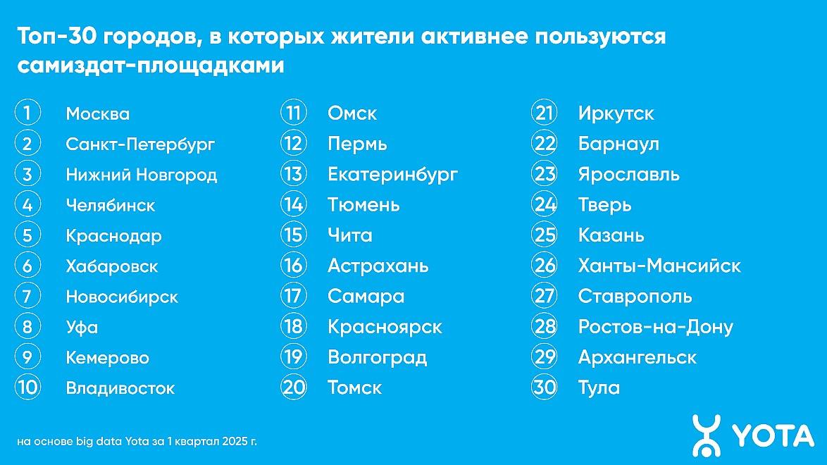 Фото Аналитики: самиздат-площадками чаще пользуются новосибирцы в возрасте 36-45 лет 3 - Сиб.ФМ Фото Аналитики: самиздат-площадками чаще пользуются новосибирцы в возрасте 36-45 лет 3