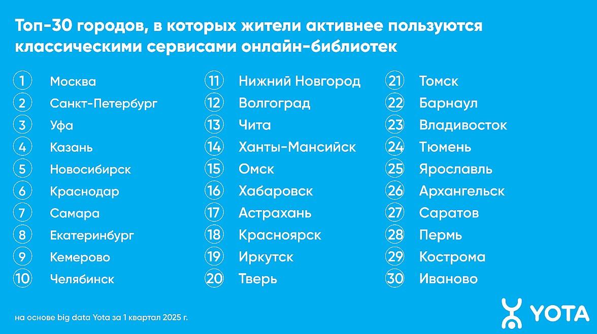 Фото Аналитики: самиздат-площадками чаще пользуются новосибирцы в возрасте 36-45 лет 2 - Сиб.ФМ Фото Аналитики: самиздат-площадками чаще пользуются новосибирцы в возрасте 36-45 лет 2