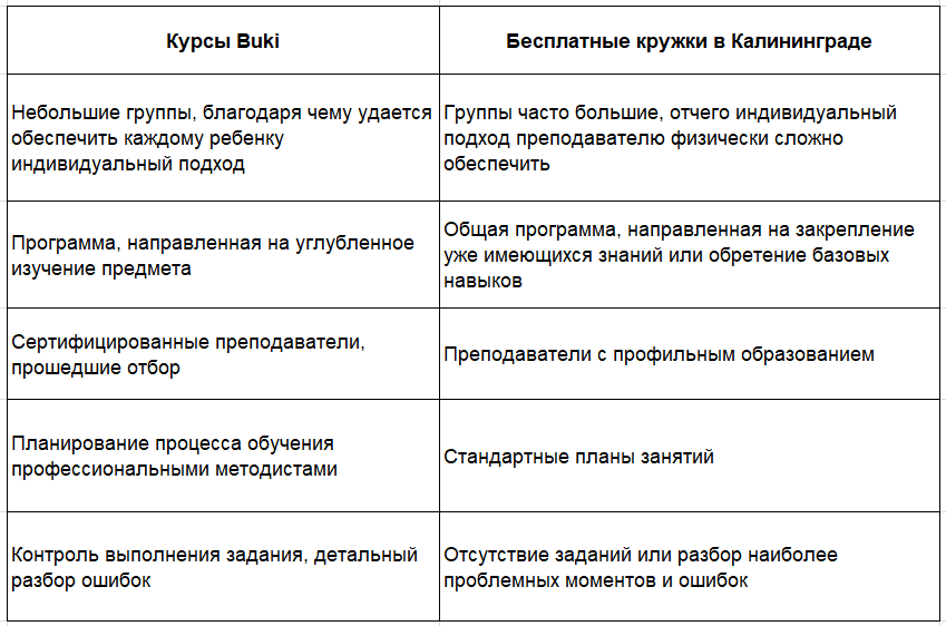 Фото Куда отдать ребёнка в Калининграде: выбираем кружки для дополнительных занятий 2