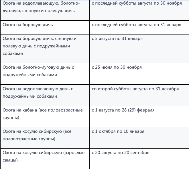 Сроки открытия охоты 2022. Сроки осенней охоты 2023 в Краснодарском крае. Открытие охоты 2023 осень Алтайский край сроки. Сроки осенней охоты 2023 в Новосибирской области открытия. Сроки охоты на козу в Хабаровском крае.