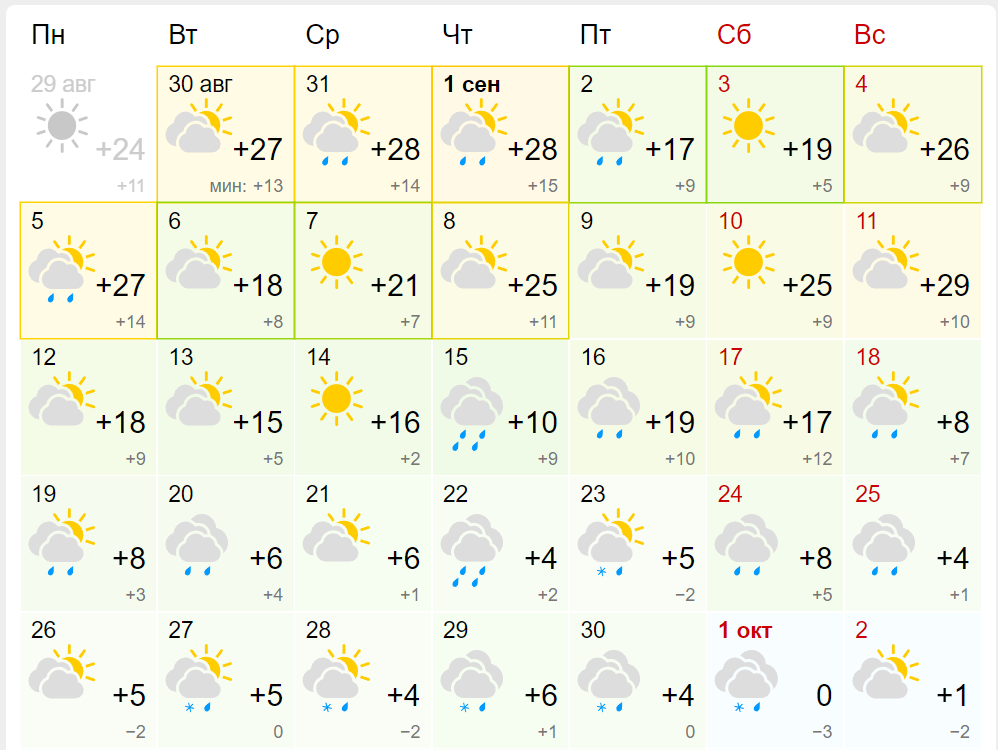 Погода наб челны на 14 дней гисметео. Погода на сентябрь. Прогноз. Завтрашняя погода. Погода на сентябрь 2022 в Новосибирске.