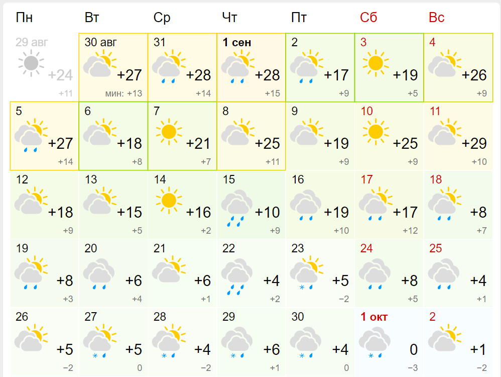 Фото В Новосибирске опубликован прогноз погоды на сентябрь 2022 года 3