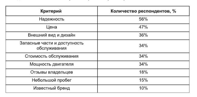 Фото Авито Реклама и Авито Авто: каждый третий житель Сибирского федерального округа хотел бы купить мотоцикл или мопед 3 - Сиб.ФМ Фото Авито Реклама и Авито Авто: каждый третий житель Сибирского федерального округа хотел бы купить мотоцикл или мопед 3