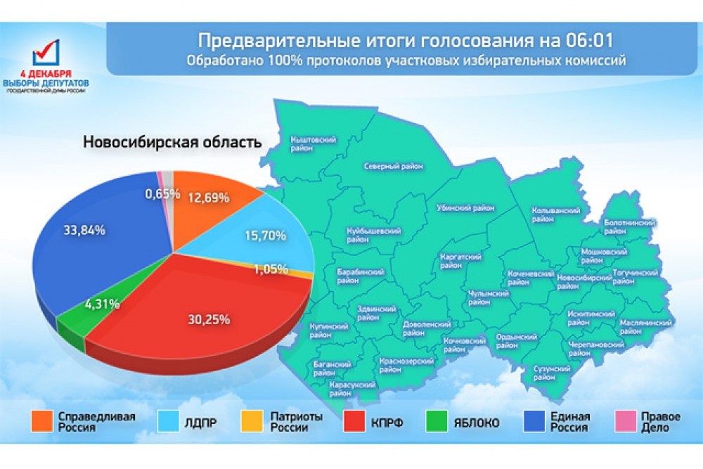 Результаты голосования в красноярском крае
