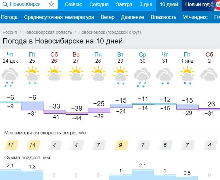 Погода в марте в новосибирской области