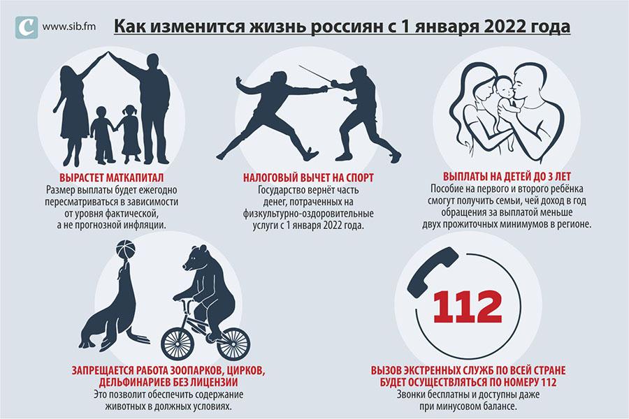 Как изменится жизнь россиян. Как изменится жизнь россиян с 1 января. Что изменится в жизни россиян с 1 декабря. Что изменится в жизни россиян. Что изменилось в жизни в 2022 году.