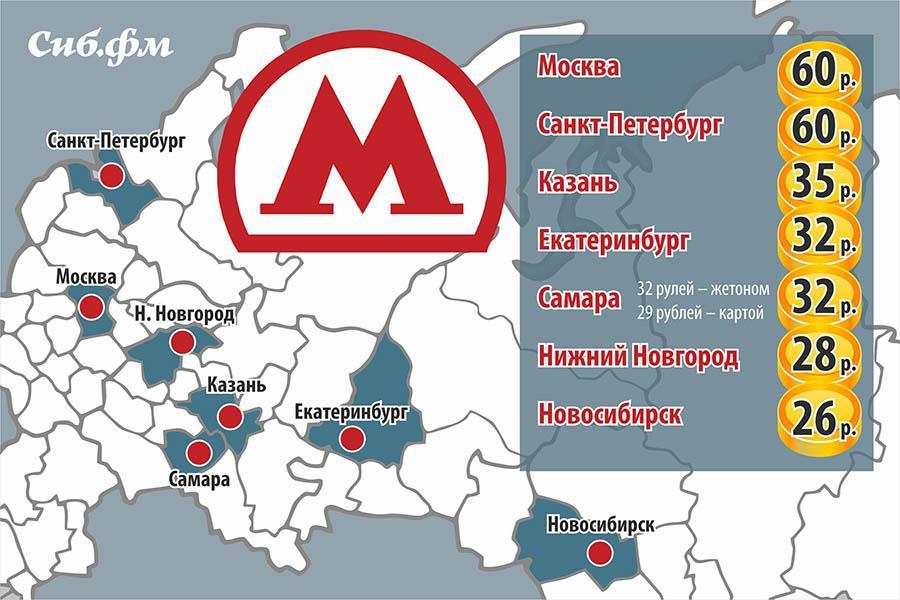 Фото В Новосибирске стоимость проезда в метро оказалась самой низкой в России 2