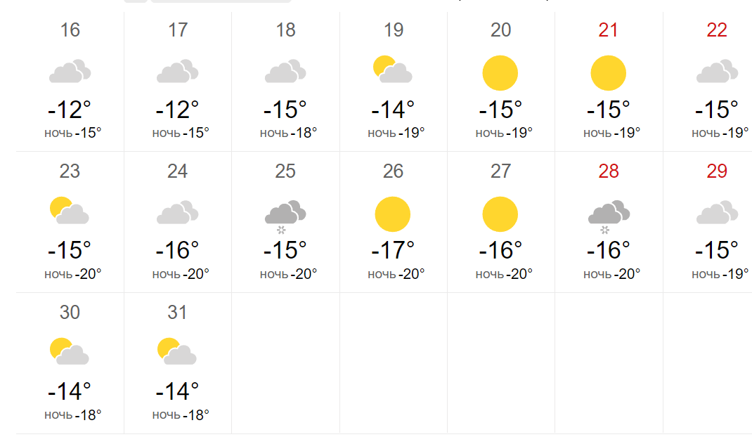 Погода в январе в мире