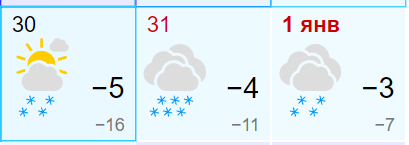 Погода на 31 декабря 2023 года