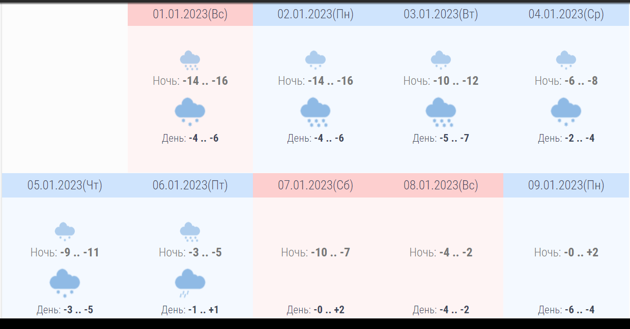Погода в январе 2023 в соликамске. Погода. Погода на 6 января. Погода 2023 год по дням. Погода 2023 год Москва.