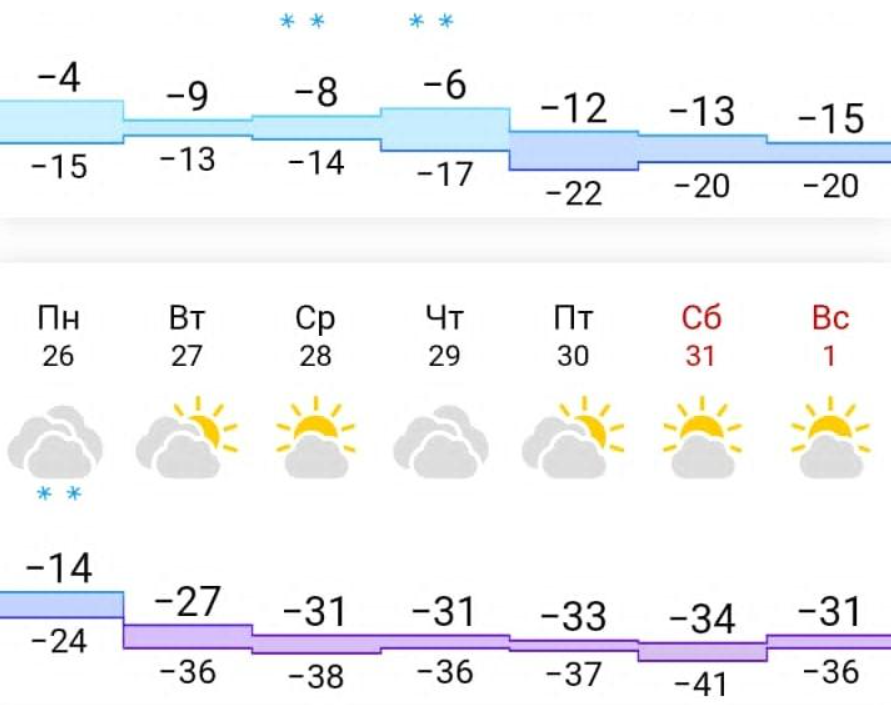 Фото Новогодние гуляния отменяются: трескучий мороз до -41 градуса испортит праздник в Новосибирске 2