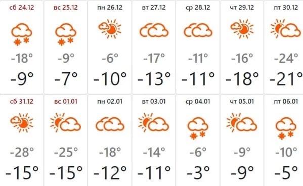 Фото Новосибирские синоптики опубликовали прогноз погоды на январь 2023 года 4