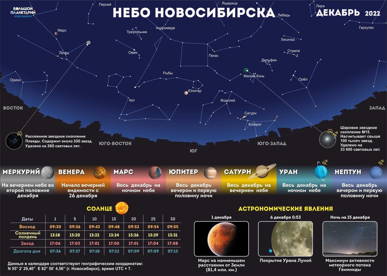 Фото В небе над Новосибирском в декабре появятся Марс и Венера 2