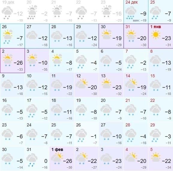 Фото Новосибирские синоптики опубликовали прогноз погоды на январь 2023 года 3