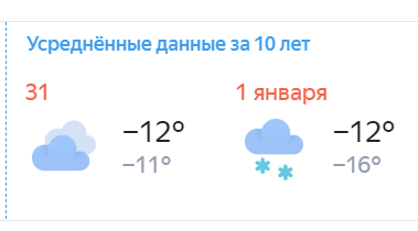 Фото Пытка для Деда Мороза: появился прогноз погоды на Новый год 2023 в Новосибирске 3