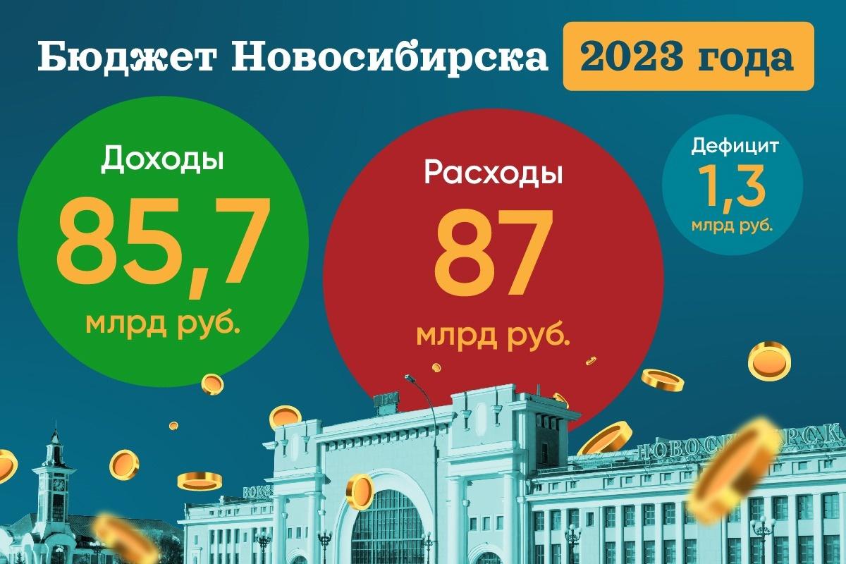 Фото СВО, пробки и рекордный бюджет: эксклюзивное интервью мэра Новосибирска Анатолия Локтя об итогах 2023 года 3