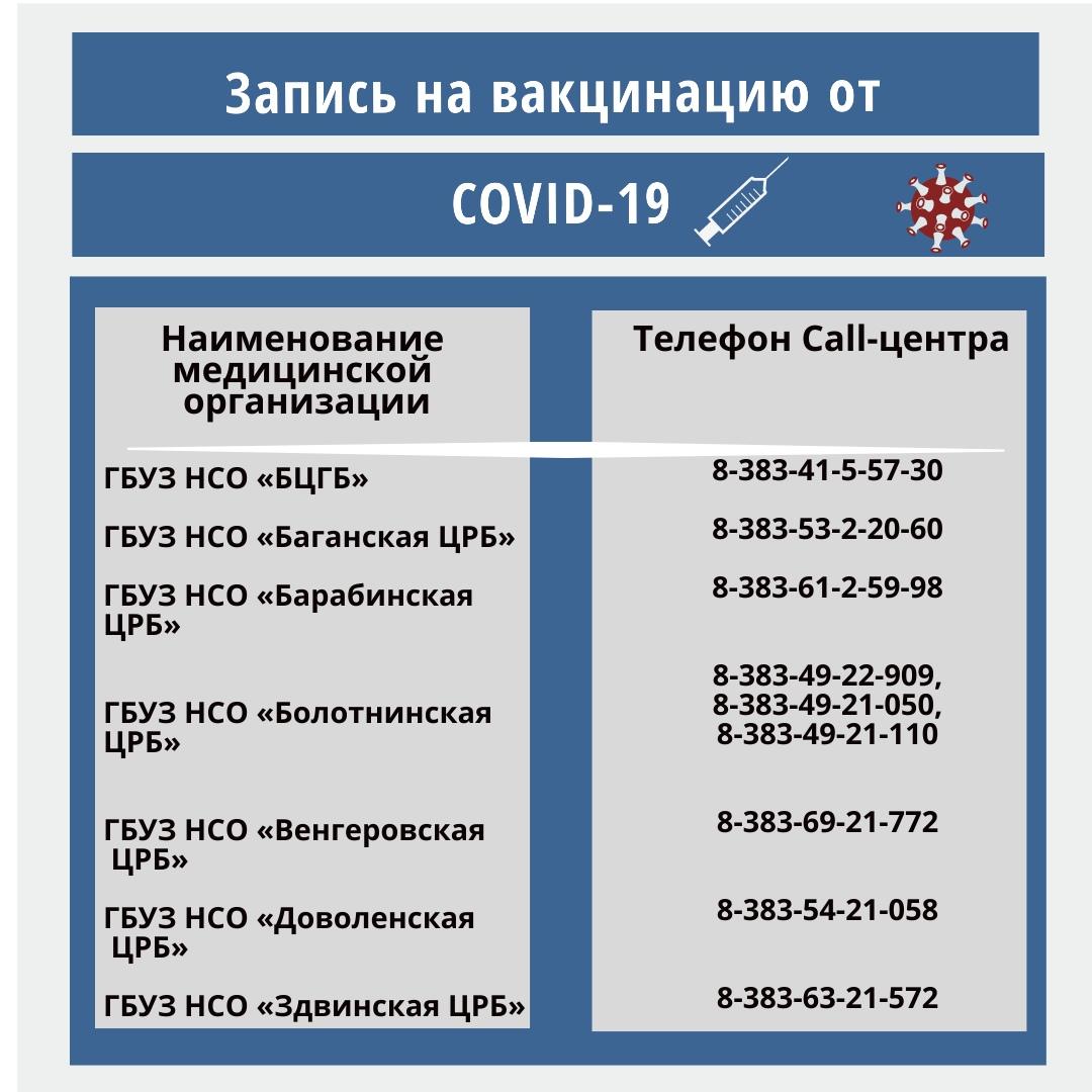 Как записаться на прививку от коронавируса в Новосибирской области в  феврале 2021 года.