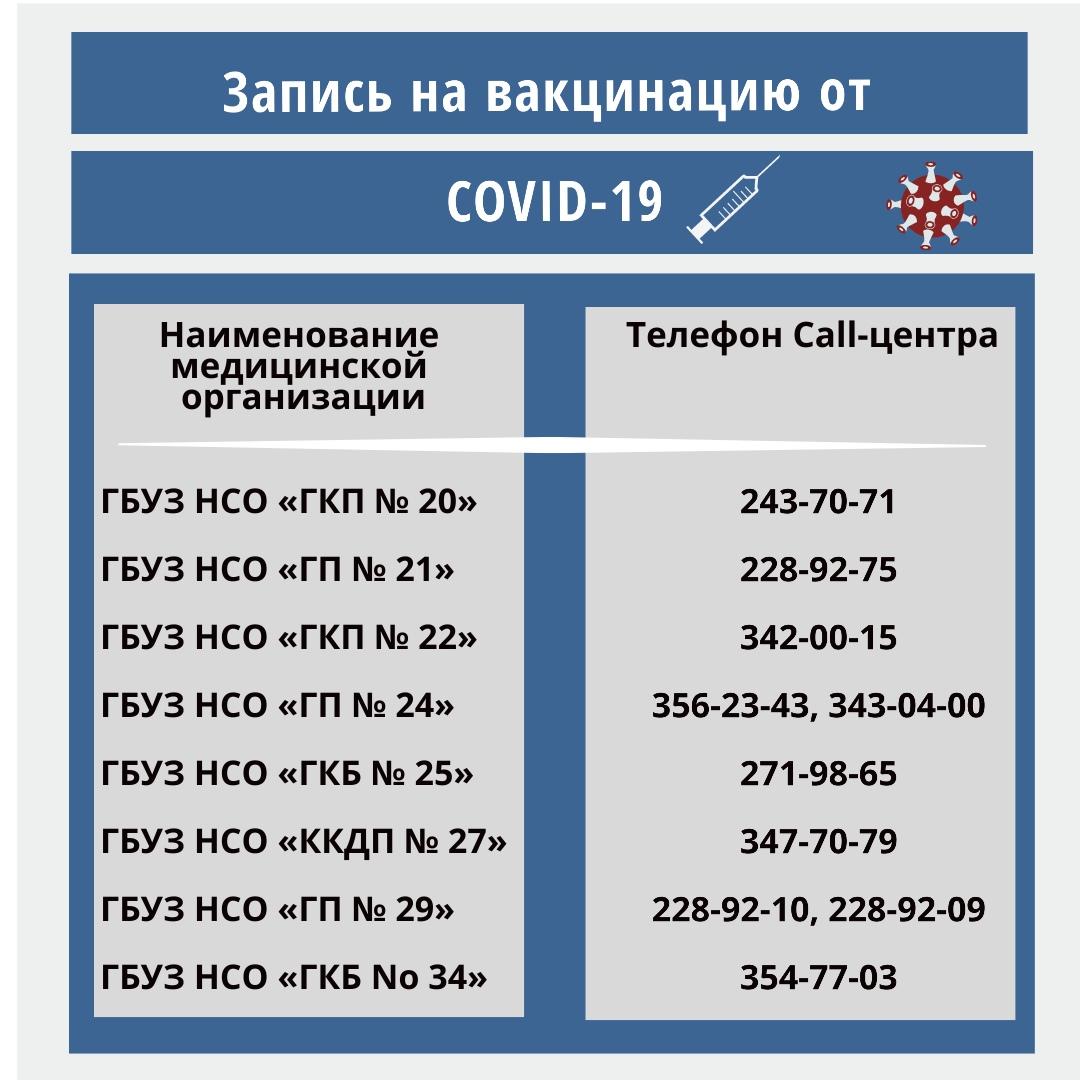 Карта пунктов вакцинации от коронавируса в самаре