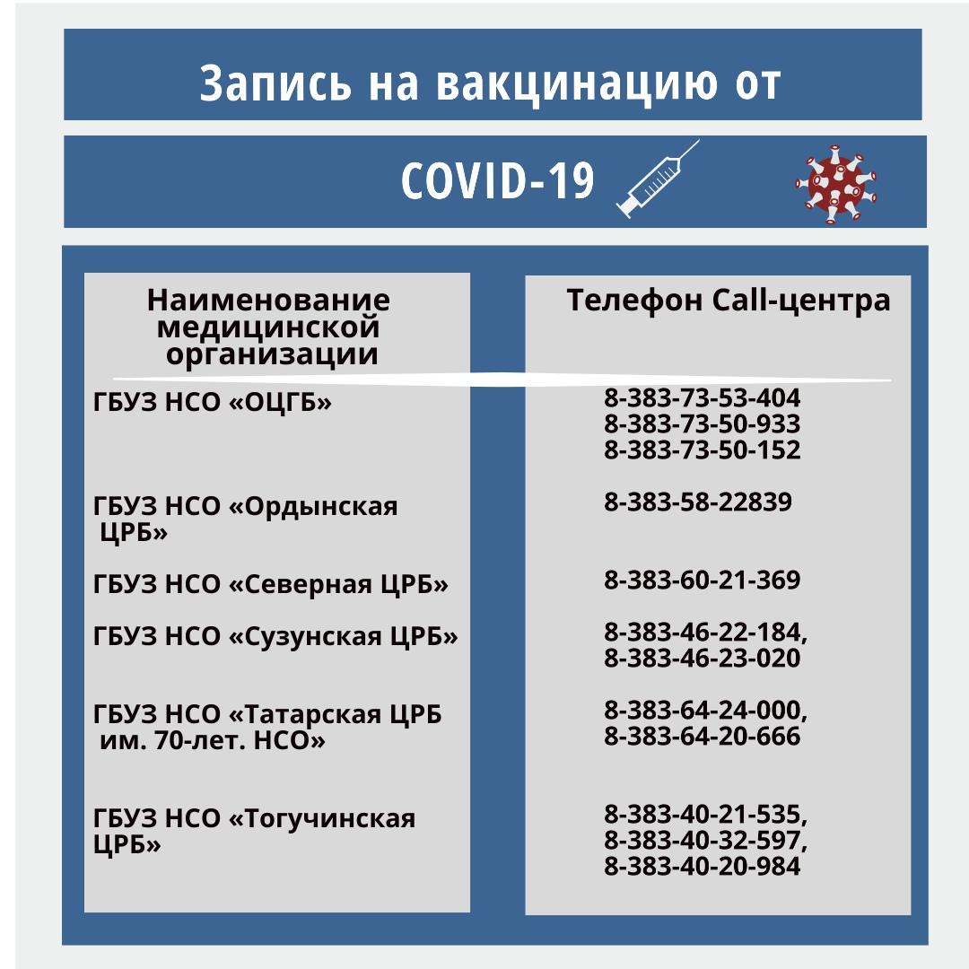 Как записаться на прививку от коронавируса в Новосибирской области в  феврале 2021 года.