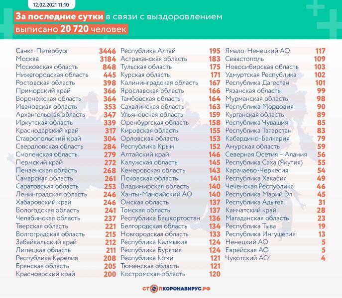 Фото За сутки от коронавируса в России умерли 507 человек 2