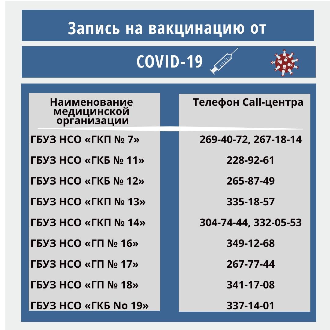 Как записаться на прививку от коронавируса в Новосибирской области в  феврале 2021 года.