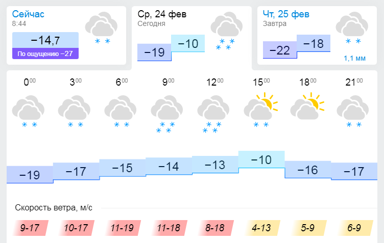 Гисметео чердаклы. Погода в Омске. GISMETEO Омск. Какая сегодня погода в Омске. Погода в Омске на 14 дней.