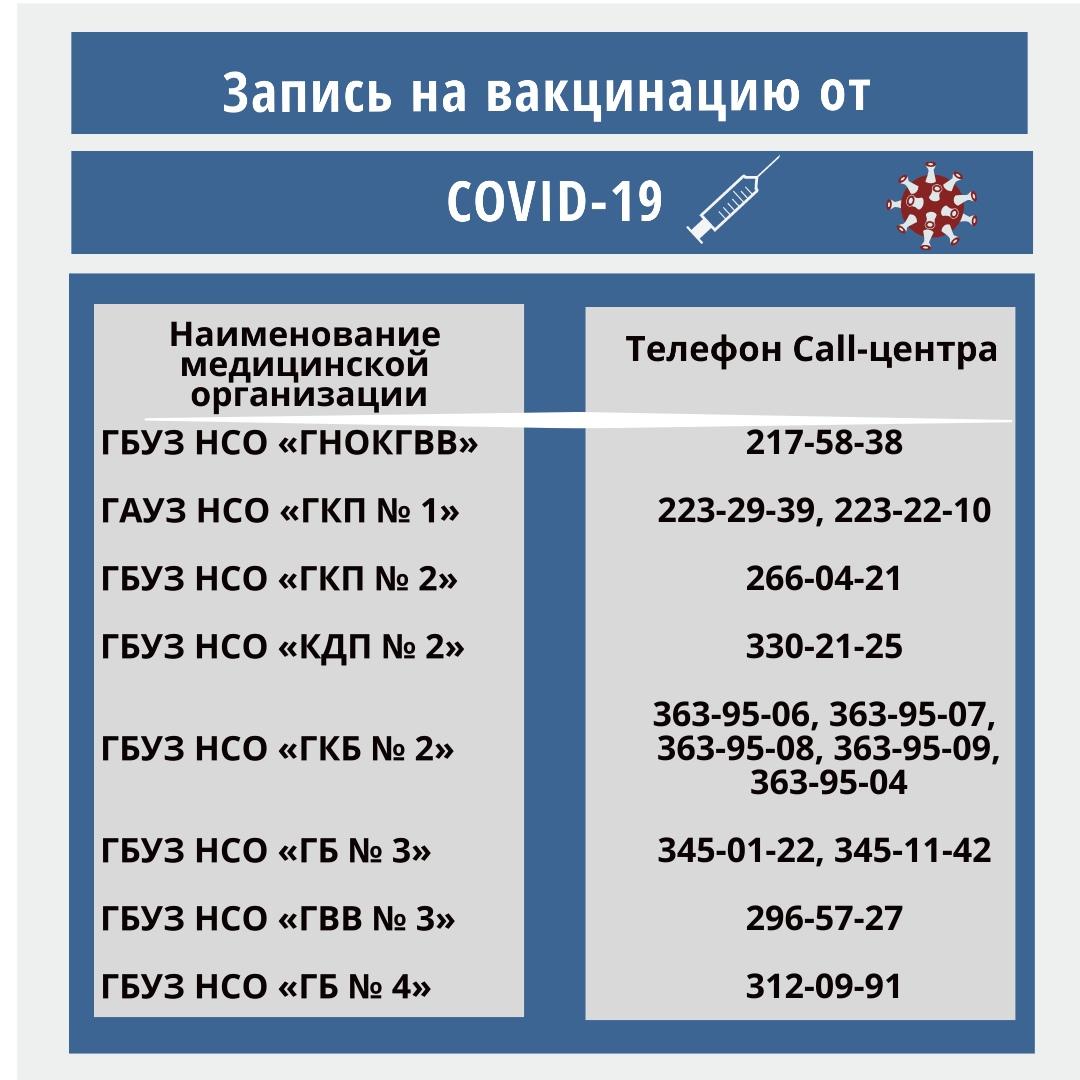 Как записаться на прививку от коронавируса в Новосибирской области в  феврале 2021 года.