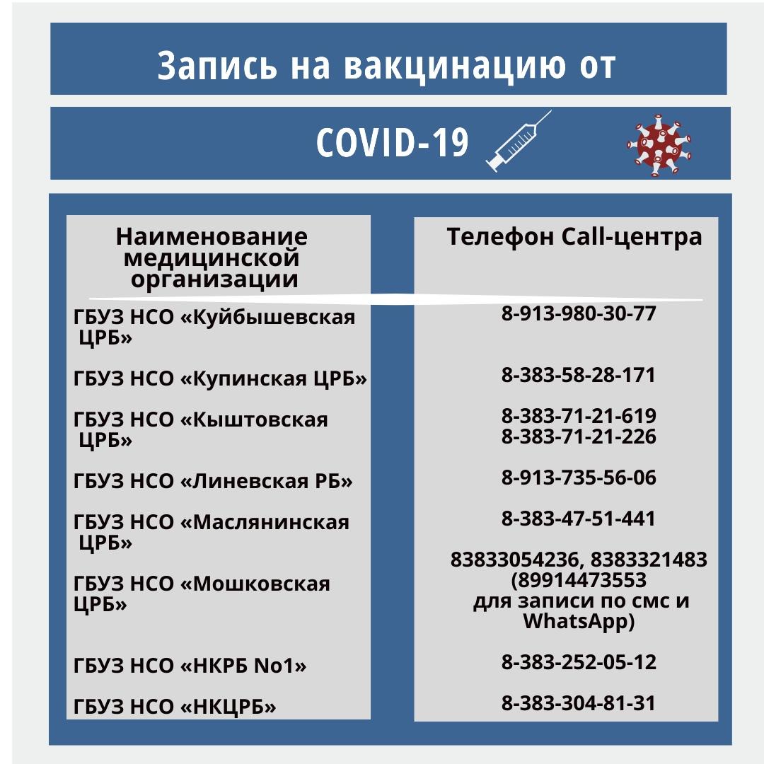 Как записаться на прививку от коронавируса в Новосибирской области в  феврале 2021 года.