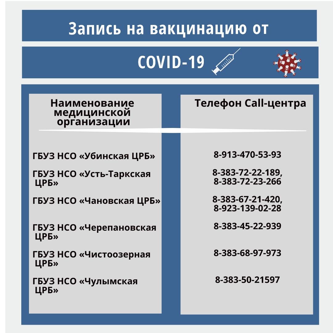 Как записаться на прививку от коронавируса в Новосибирской области в  феврале 2021 года.