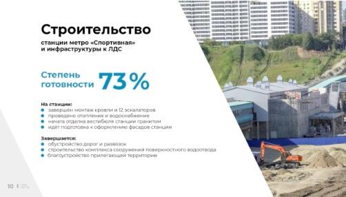 Фото Готовность станции метро «Спортивная» в Новосибирске составила 70 % 2