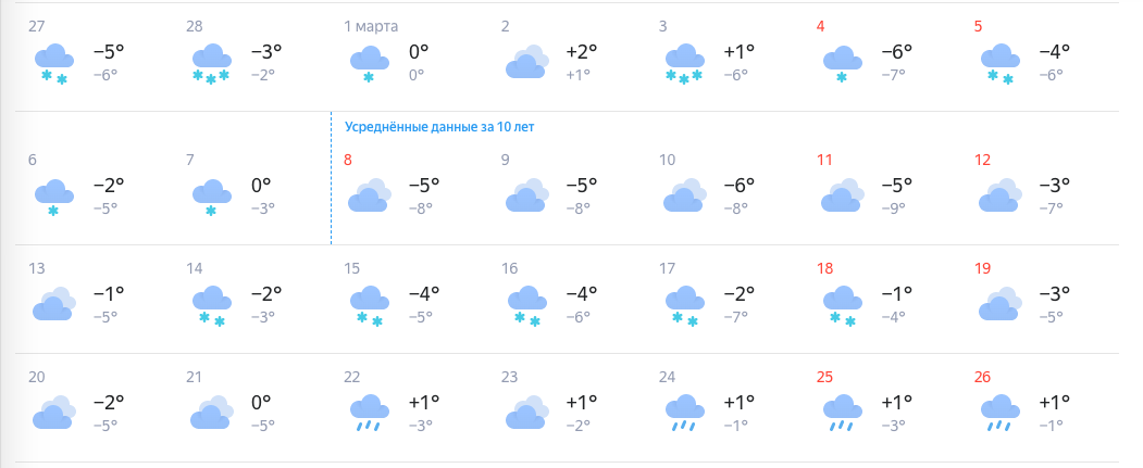 Прогноз погоды в новосибирске на месяц март. Погода. Какая погода в марте. Погода в марте 2023 года. Погода на послезавтра в Новосибирске.