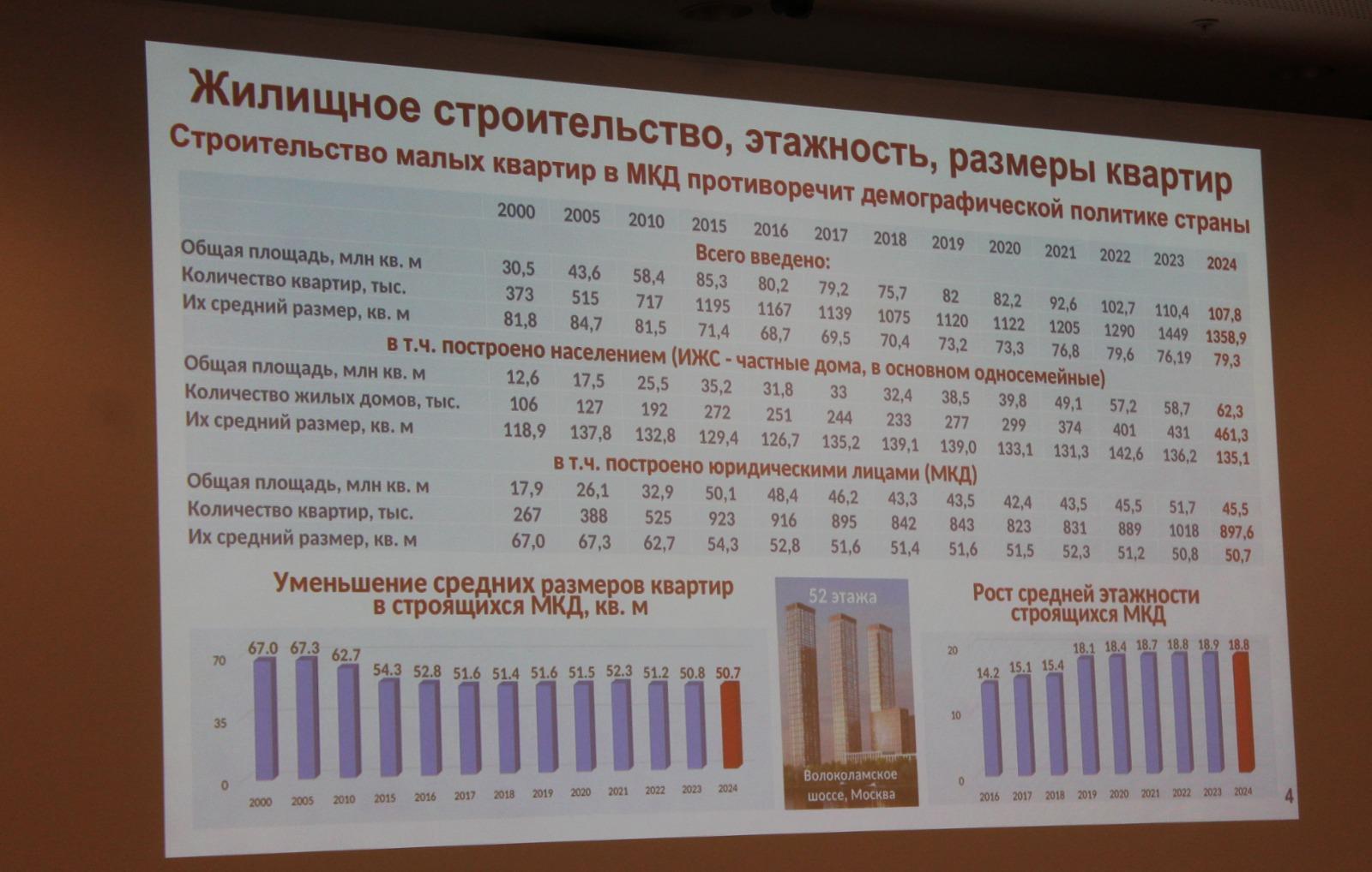 Фото Александр Аксёненко - зоны КРТ нужно встраивать в мастер-планы развития городов 3 - Сиб.ФМ Фото Александр Аксёненко - зоны КРТ нужно встраивать в мастер-планы развития городов 3