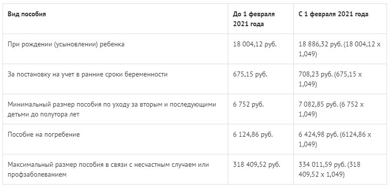 Фото Таблица прибавок к выплатам: какие пять пособий для россиян увеличат с 1 февраля 2