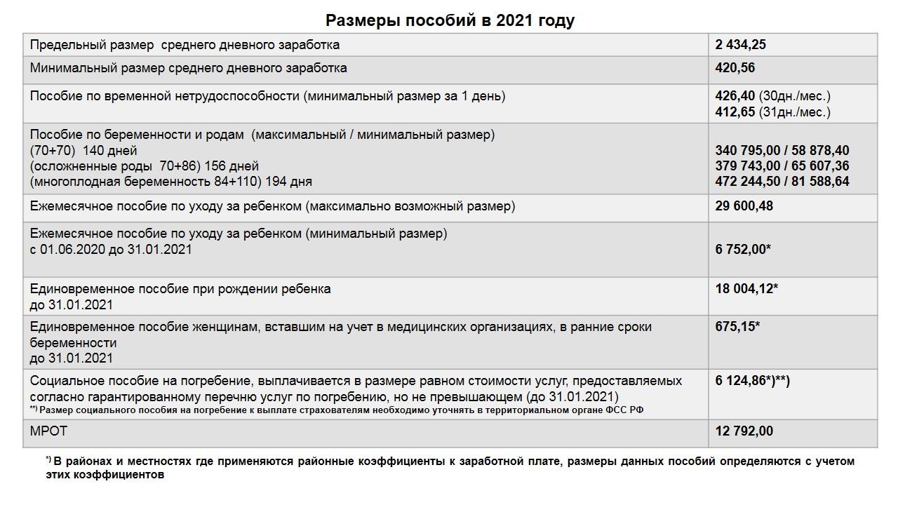 10 тысяч всем у кого есть карта мир