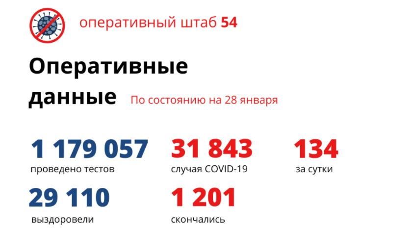 Фото Количество заражённых коронавирусом в Новосибирске к 29 января 2