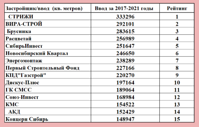 Список застройщиков