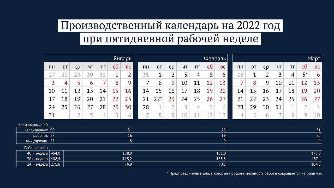 Фото Россиян ждёт 118 выходных в 2022 году: Минтруд рассказал, сколько продлятся каникулы в феврале и марте 2