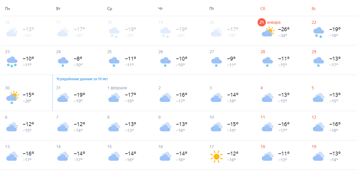 Погода в еманжелинске на 10 дней точный. Погода на 10 дней Алматы февраль 2023. Прогноз погоды на февраль 2023. Средняя температура в феврале 2023 года. Погода 11 декабря 2023 года.