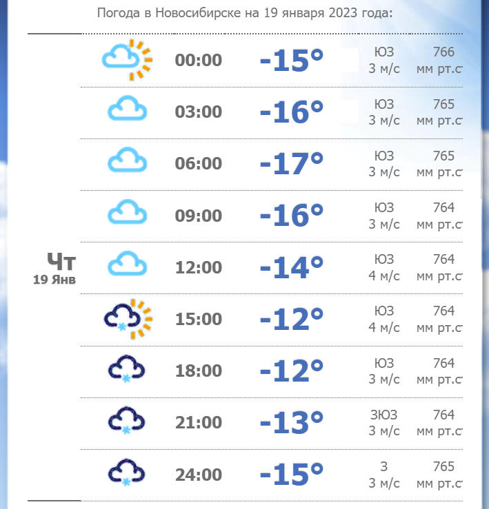 19 января погодные условия. Температура на 19 января 2023. Прогноз погоды. Какая погода была 19 декабря. Погода на завтра.