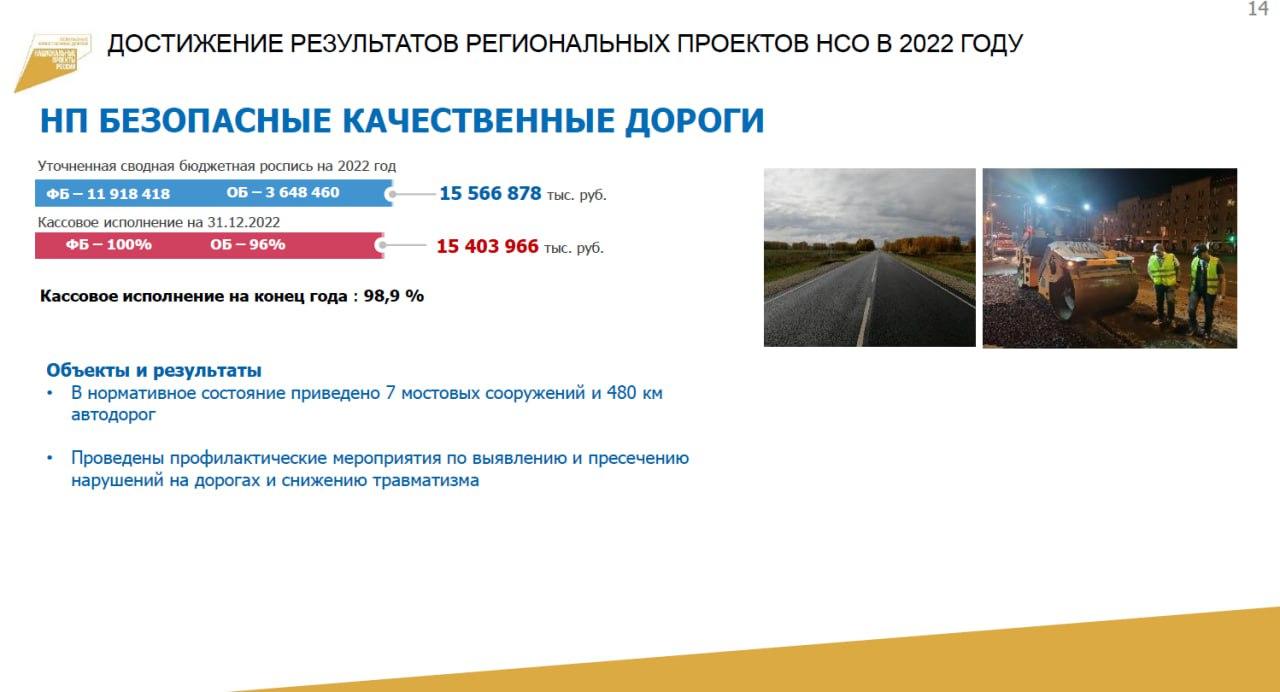 Фото В Новосибирской области отчитались о ремонте дорог в 2022 году 2
