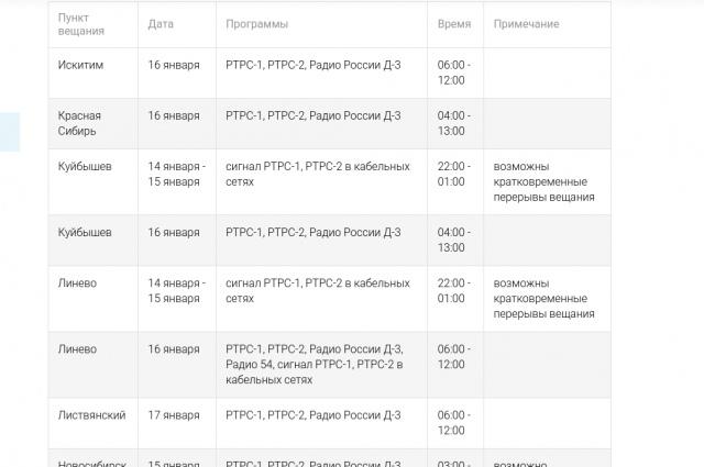 Фото В Новосибирске отключат телевидение и радио с 15 по 21 января 3