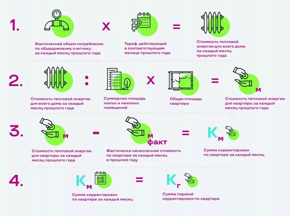 Фото Годовая корректировка: СГК зачтет новосибирцам 712 млн рублей в счет будущих платежей 2 - Сиб.ФМ Фото Годовая корректировка: СГК зачтет новосибирцам 712 млн рублей в счет будущих платежей 2