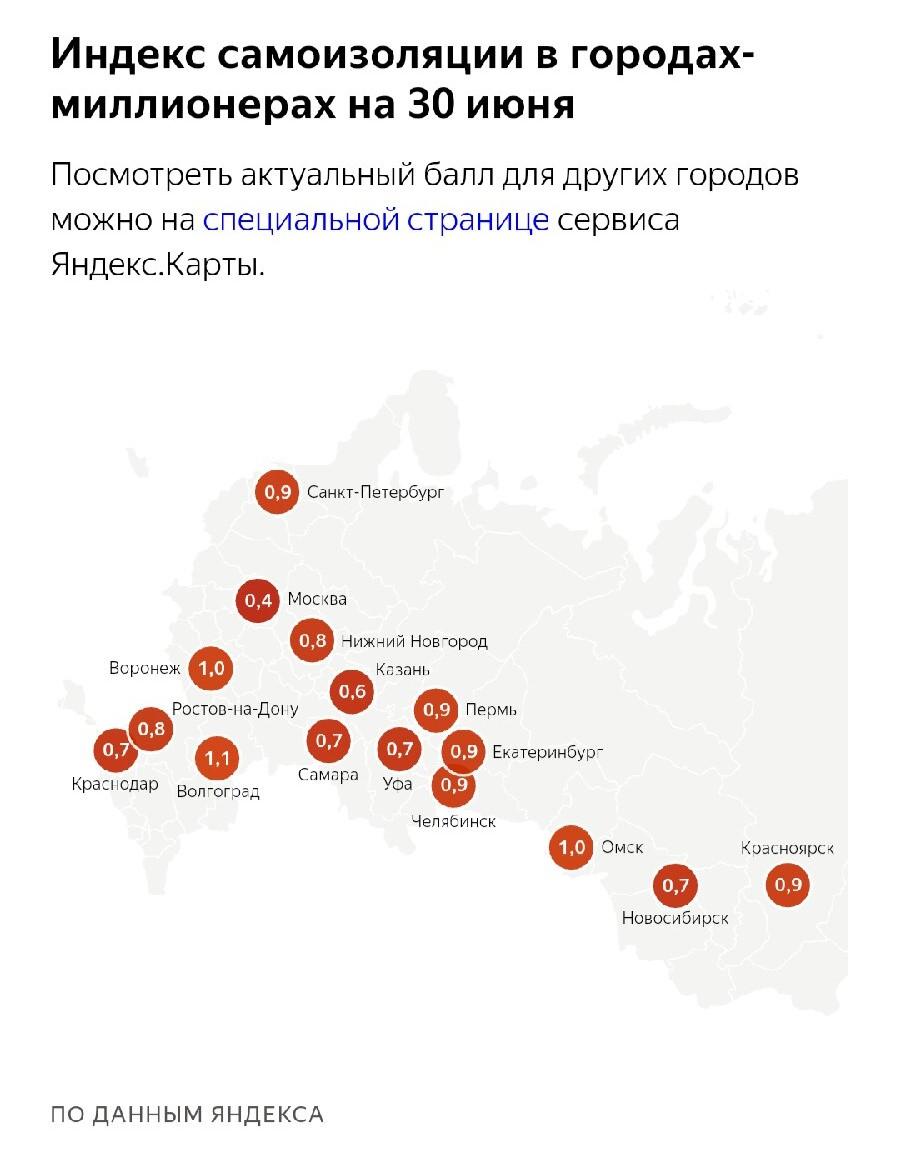 Индекс новосибирской обл