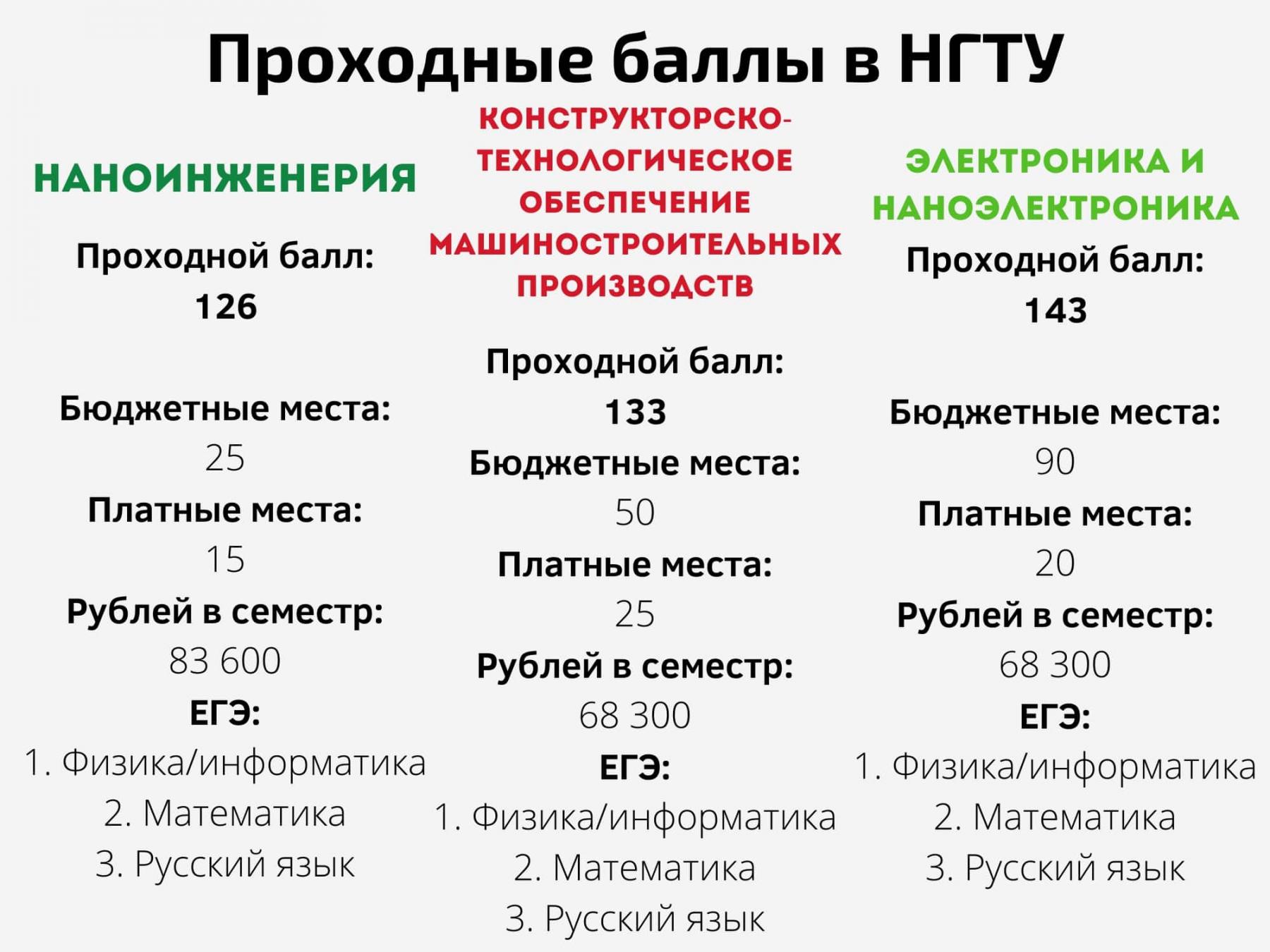 Куда поступить с низкими баллами