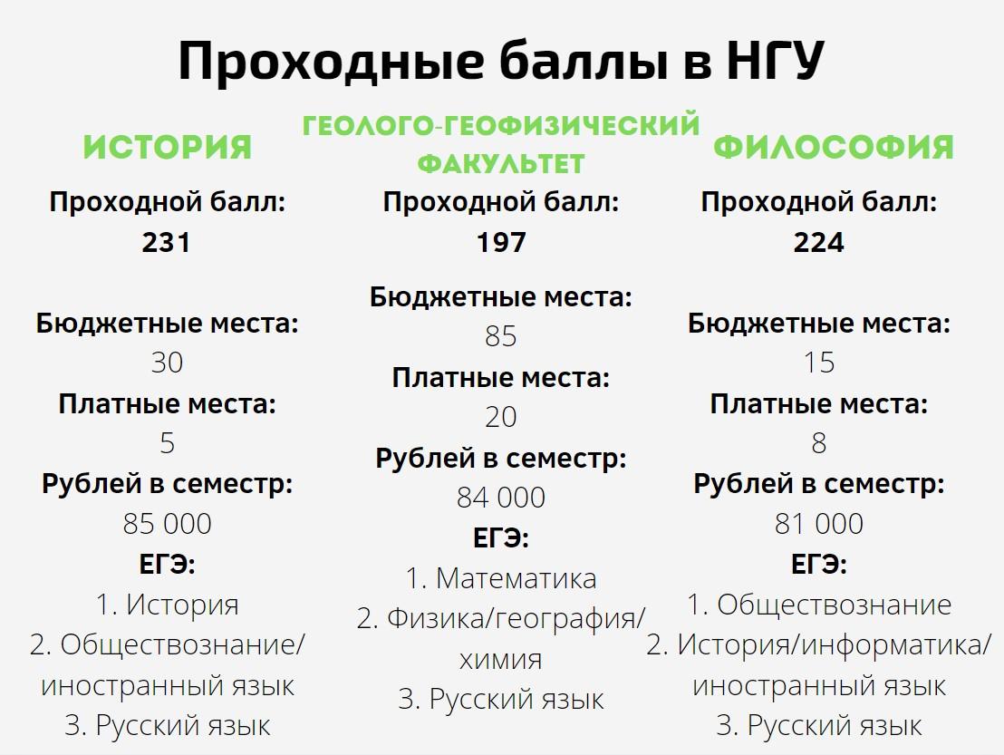 В каких вузах низкий проходной балл