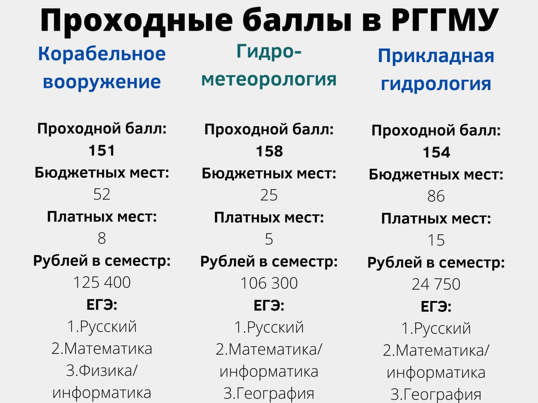 Вузы москвы с низкими баллами